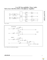 MAX9877AERP+T Page 17