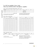 MAX9877AERP+T Page 22