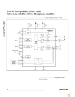 MAX9877AERP+T Page 30