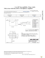 MAX9877AERP+T Page 31