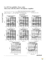 MAX9877AERP+T Page 8