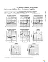 MAX9877AERP+T Page 9