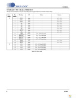 CS4412A-CNZ Page 8
