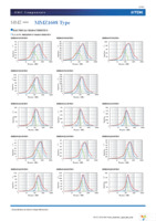 MMZ1005Y182CTD25 Page 17