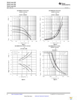 TLE2141MDREP Page 20