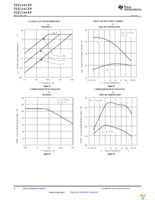 TLE2141MDREP Page 22