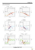 NJM2729E-TE1 Page 15