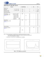 CS5374-CNZ Page 7