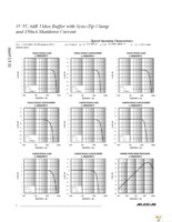 MAX4090AAXT+T Page 4