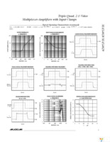 MAX4028EUE+T Page 5