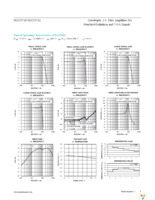 MAX9541AEE+ Page 4