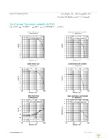 MAX9541AEE+ Page 6