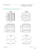 MAX9541AEE+ Page 7