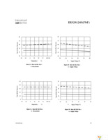 IRS20124SPBF Page 10