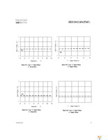 IRS20124SPBF Page 11