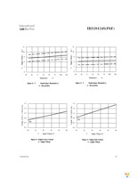 IRS20124SPBF Page 16