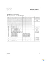 IRS20124SPBF Page 4
