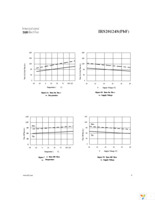 IRS20124SPBF Page 9