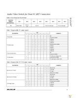 MAX4397SCTM+T Page 19