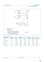 74LVC07APW,118 Page 7