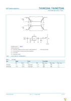 74VHC244PW,118 Page 10