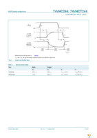 74VHC244PW,118 Page 9