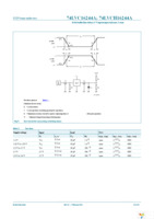 74LVC16244ADGG,118 Page 11