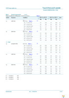 74AUP1G125GW-Q100H Page 12