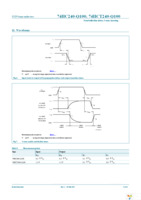 74HC240PW-Q100,118 Page 8