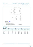 74LVCH244APW-Q100J Page 10