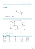 74LVC2G125DC-Q100H Page 8