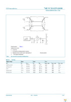 74LVC2G125DC-Q100H Page 9