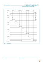 74HC4017D,653 Page 4