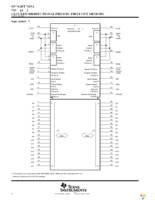SN74ABT7819A-20PN Page 4