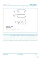 74ALVC574PW,118 Page 11
