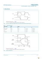 74ALVC574PW,118 Page 9