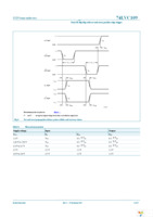 74LVC109PW,118 Page 9