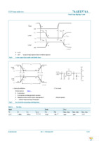 74ABT574AD,118 Page 8