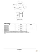 M74VHC1GT08DFT2G Page 4