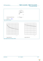 74HC14D-Q100,118 Page 12