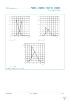 74HC14D-Q100,118 Page 9