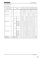 TC7SZU04AFS(TPL3) Page 3