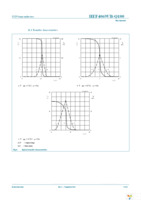 HEF4069UBT-Q100J Page 7