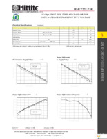 HMC722LP3E Page 4