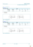 74LVC1G99GF,115 Page 11