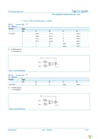 74LVC1G99GF,115 Page 12