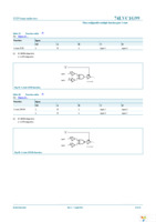 74LVC1G99GF,115 Page 13