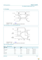 74LVC1G99GF,115 Page 18