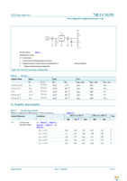 74LVC1G99GF,115 Page 19