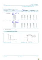 74LVC1G99GF,115 Page 20